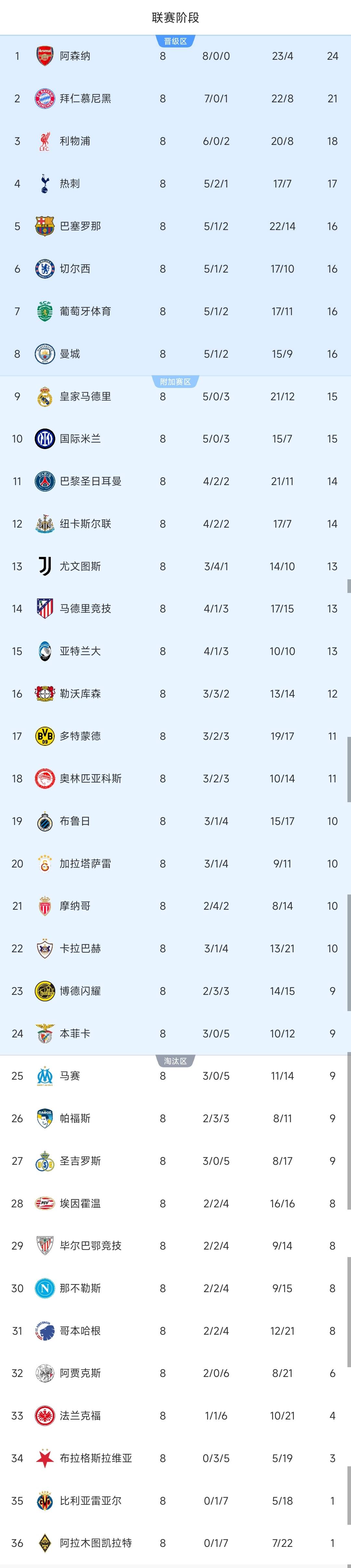 包含转折点埃因霍温绝杀压哨，德国杯赛前攻防权衡，震撼外界，球探报告显示潜力的词条